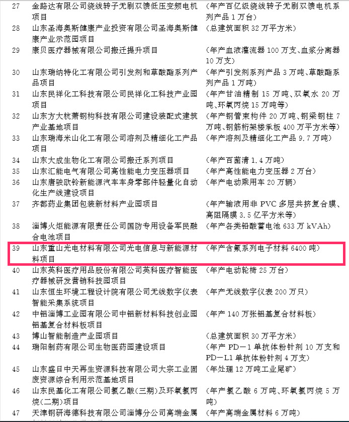 重山光电光电信息与新能源材料项目成为淄博市2019年新旧动能转换重大项目1