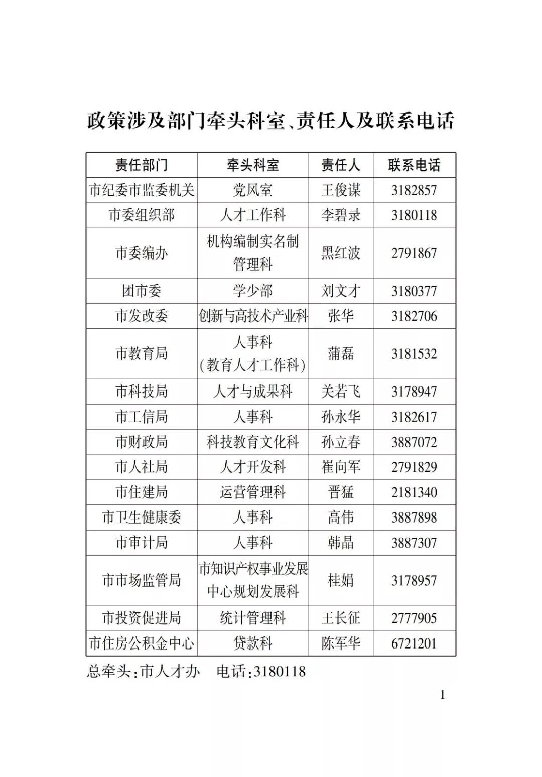 淄博人才金政小册子，什么事，该找谁一目了然52