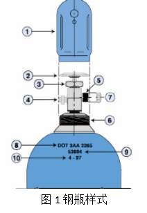 特种气体钢瓶常识分享45