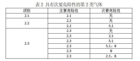特种气体钢瓶常识分享45