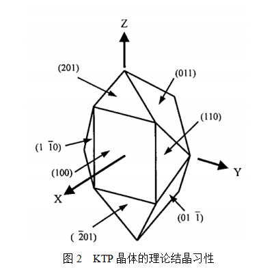 浅谈KTP（KTiOPO4,磷酸钛氧钾）晶体97
