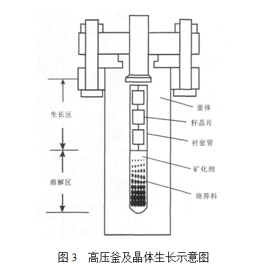 浅谈KTP（KTiOPO4,磷酸钛氧钾）晶体97