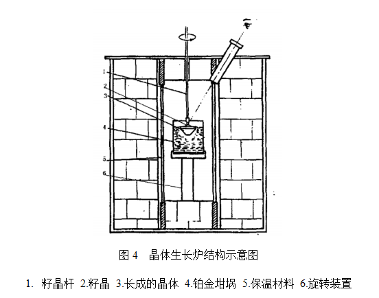 浅谈KTP（KTiOPO4,磷酸钛氧钾）晶体97