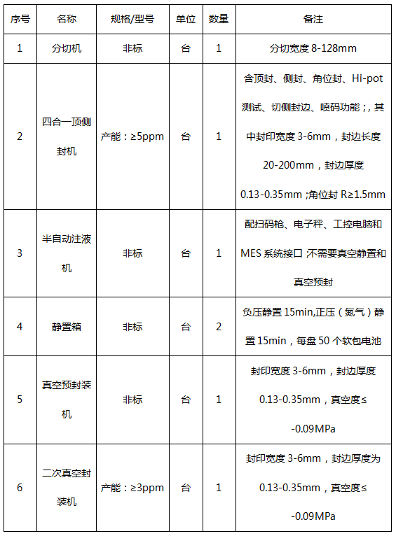 高比能锂氟化碳电池中试线软包电池部分设备招标公告48