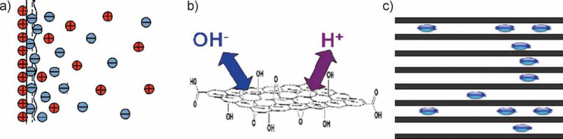 超级电容器及其多孔碳基电极材料41