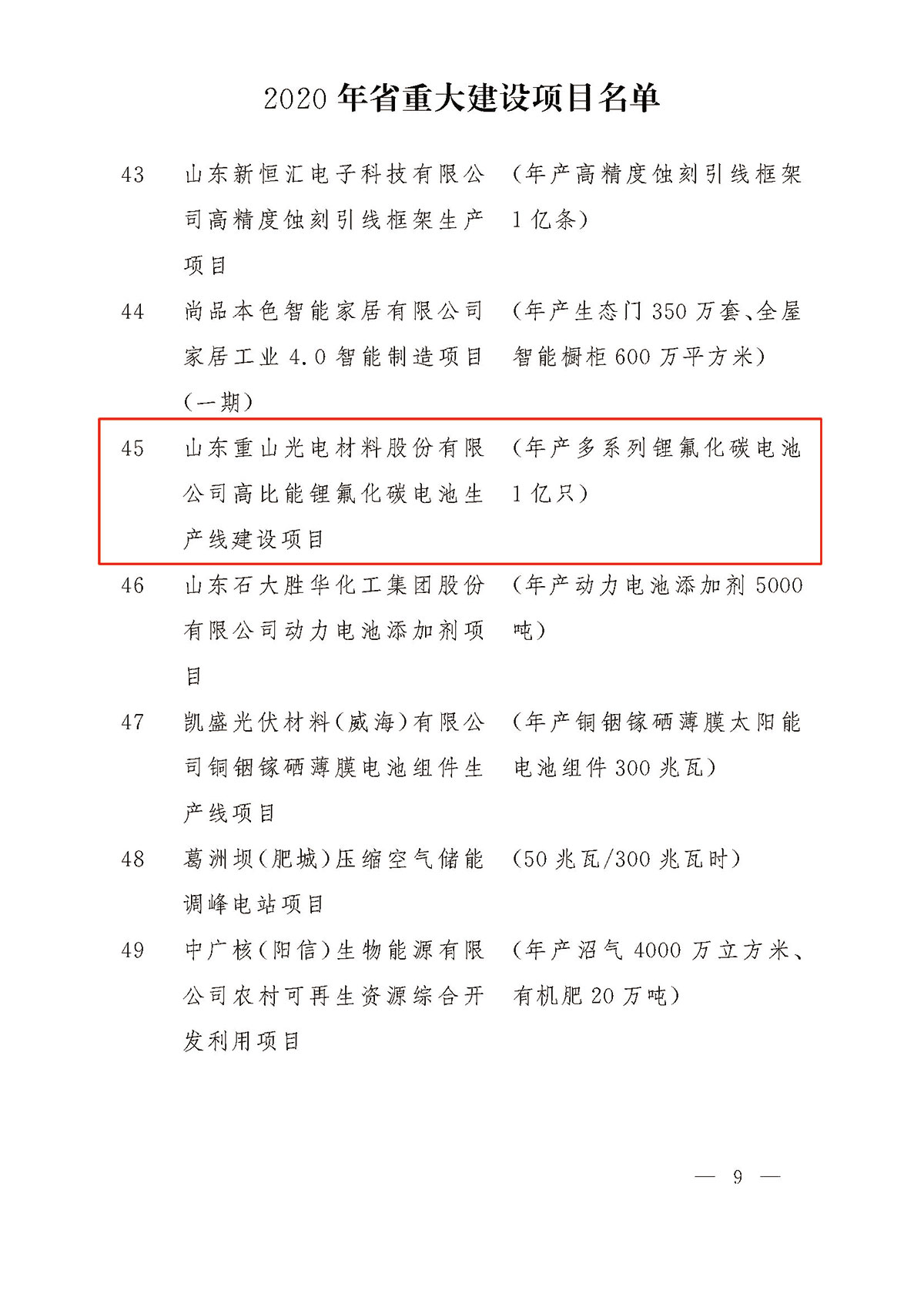2020年山东省重大建设项目