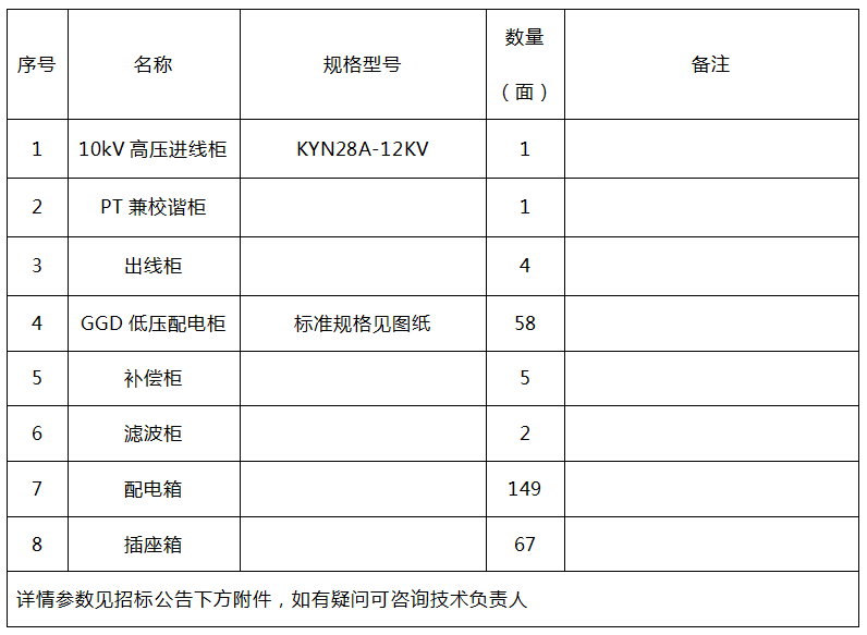 高低压开关柜招标公告28